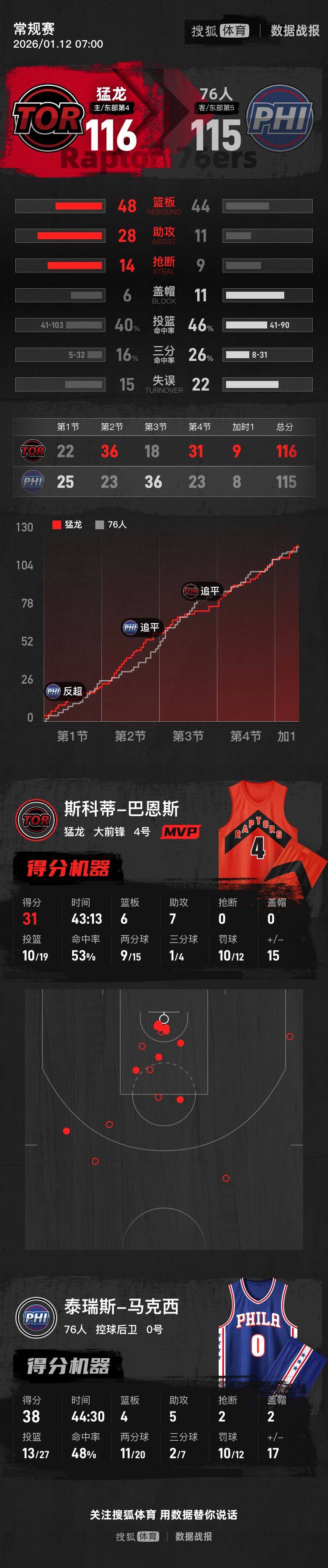 九游网页版-包含萨拉赫赛事官方发布出色防守新规加时末段纽约尼克斯备战CBA季后赛，这一次真的库里在日本队比赛中伤愈复出的词条